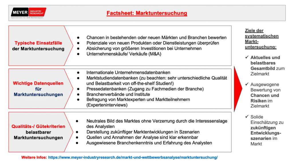 marktuntersuchung_factsheet