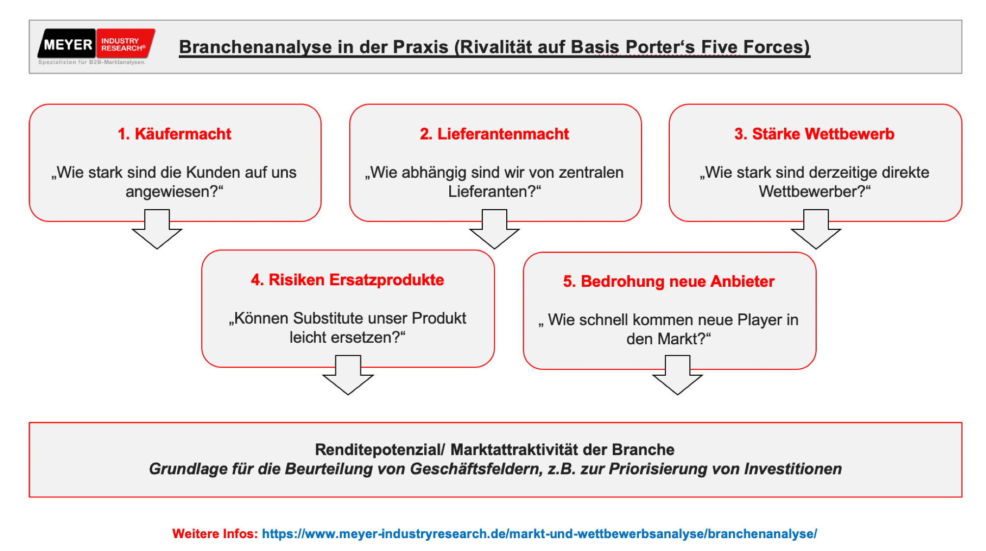 branchenanalyse_in_der_praxis