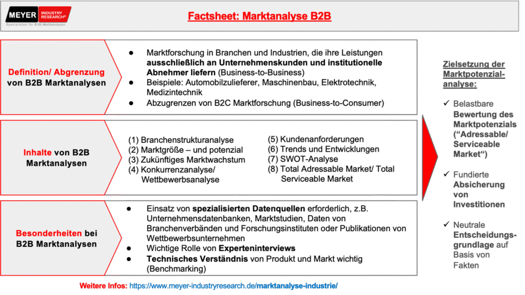 marktanalyse_B2B_factsheet
