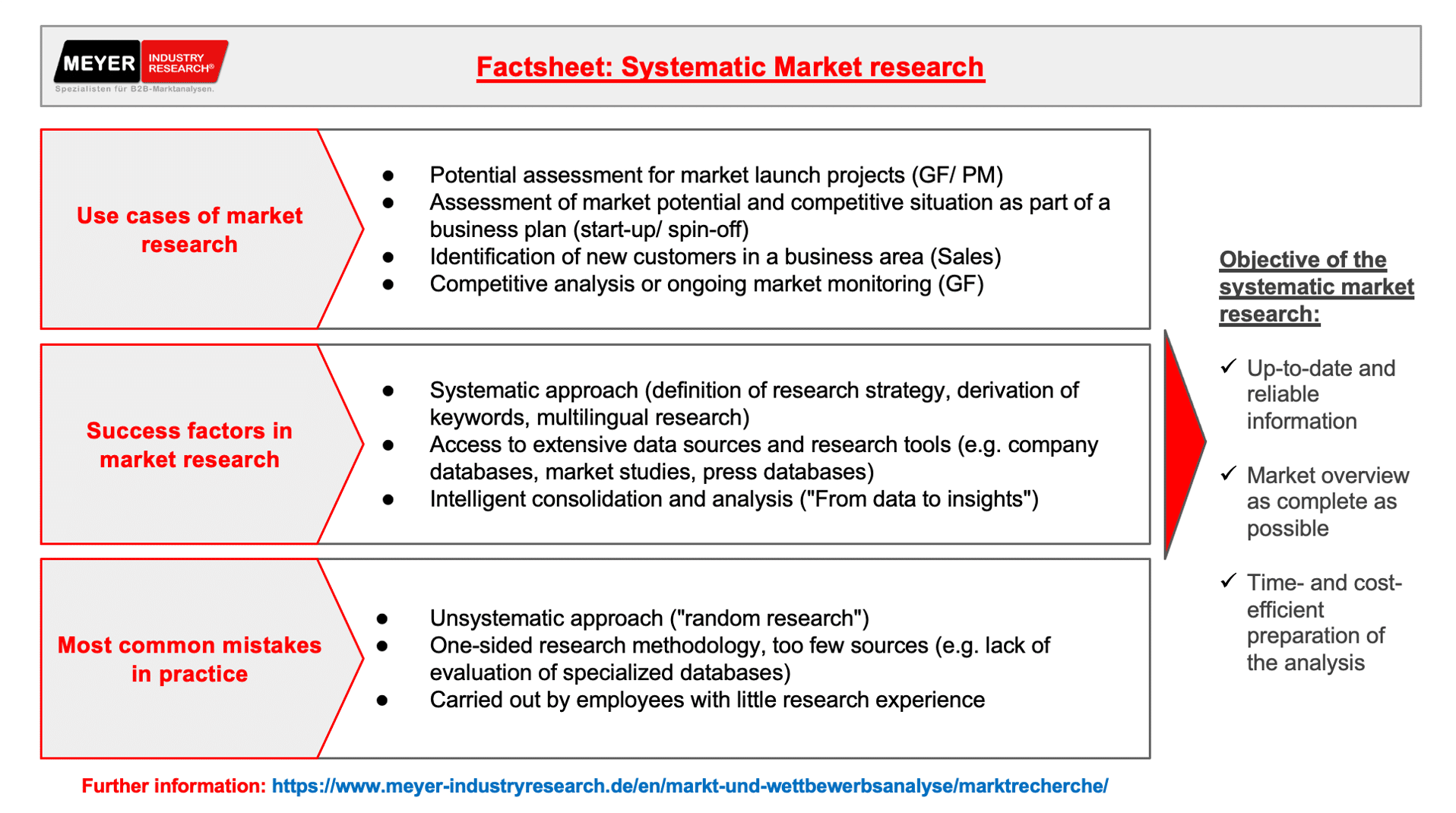 Factsheet Market Research